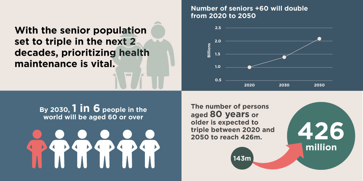 Infographic Healthy Ageing Increase Seniors