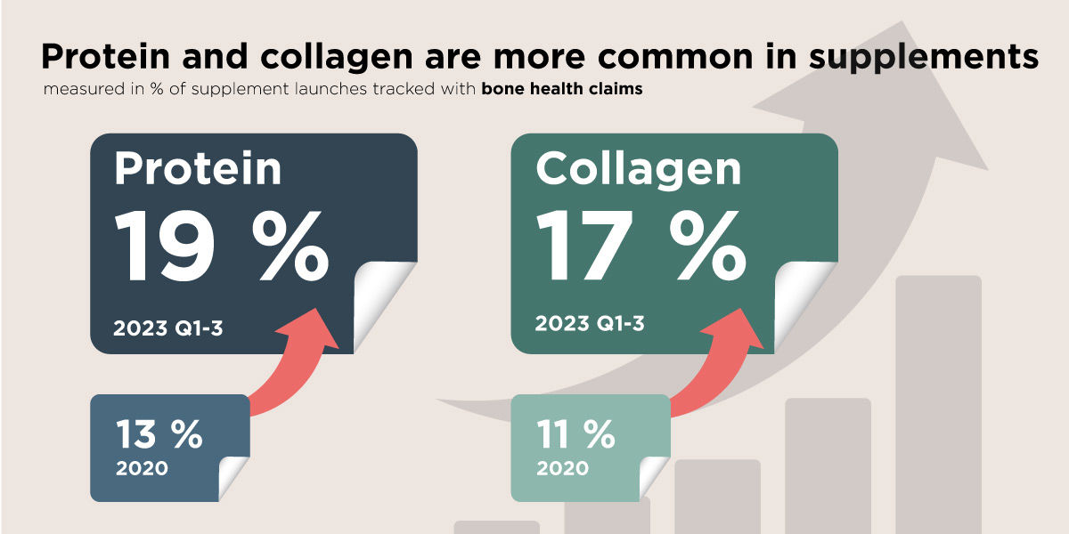 Infographic Healthy Ageing Protein Collagen