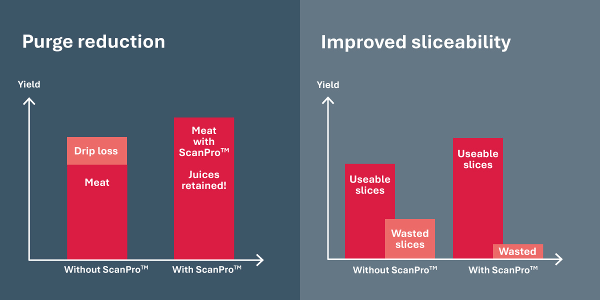 Yield Charts 1200X600 #01 Ap Yield Charts 1200X600 #01 Ap
