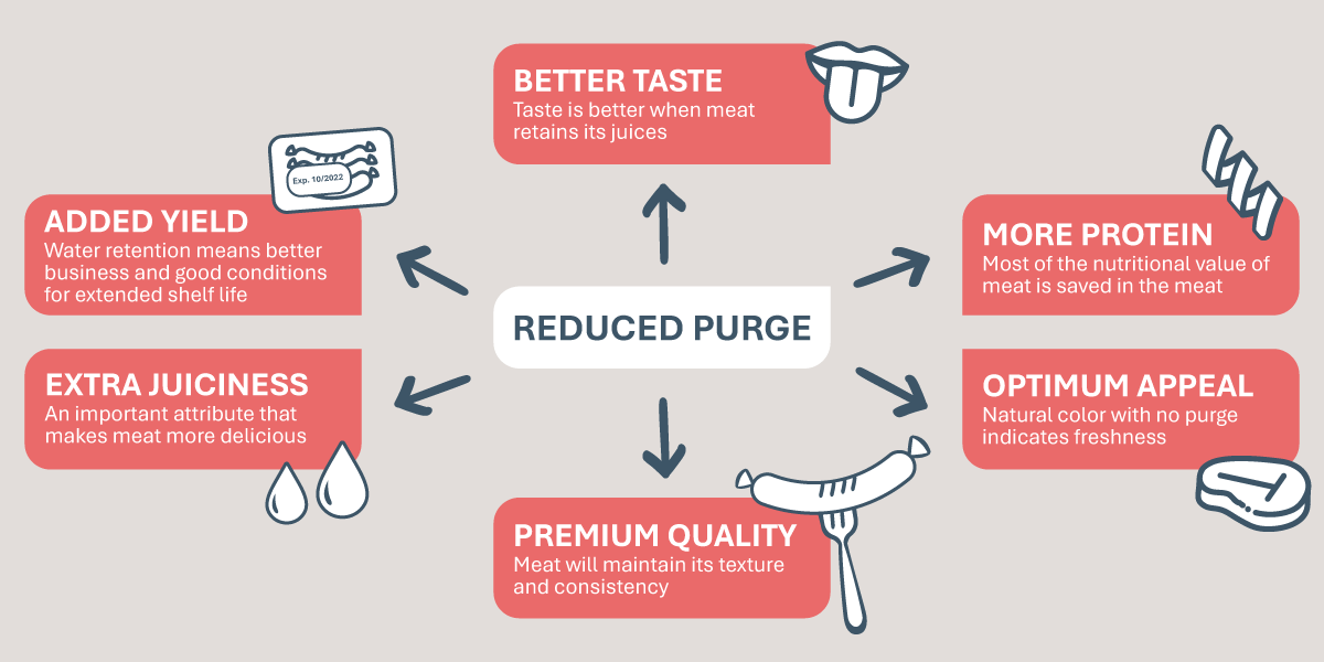 Purge Trend Infographics 1200X600 Ap Purge Trend Infographics 1200X600 Ap