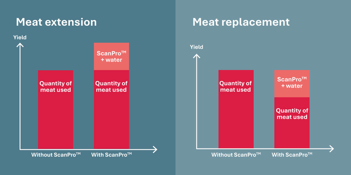 Yield Charts 1200X600 #02 Ap Yield Charts 1200X600 #02 Ap