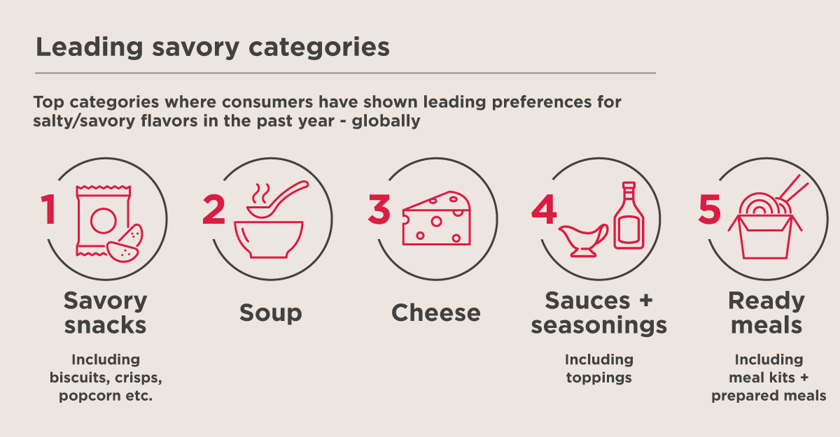 Infogr Savory Preference Cat V2