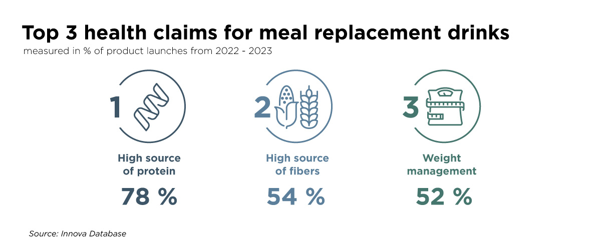 Infographic Weight Management Top Claims Infographic Weight Management Top Claims