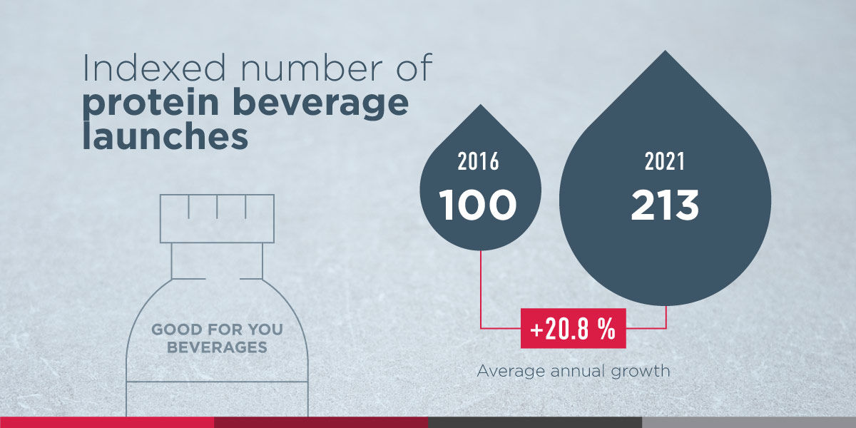 Nut Bev Trend Infographics 1200X600