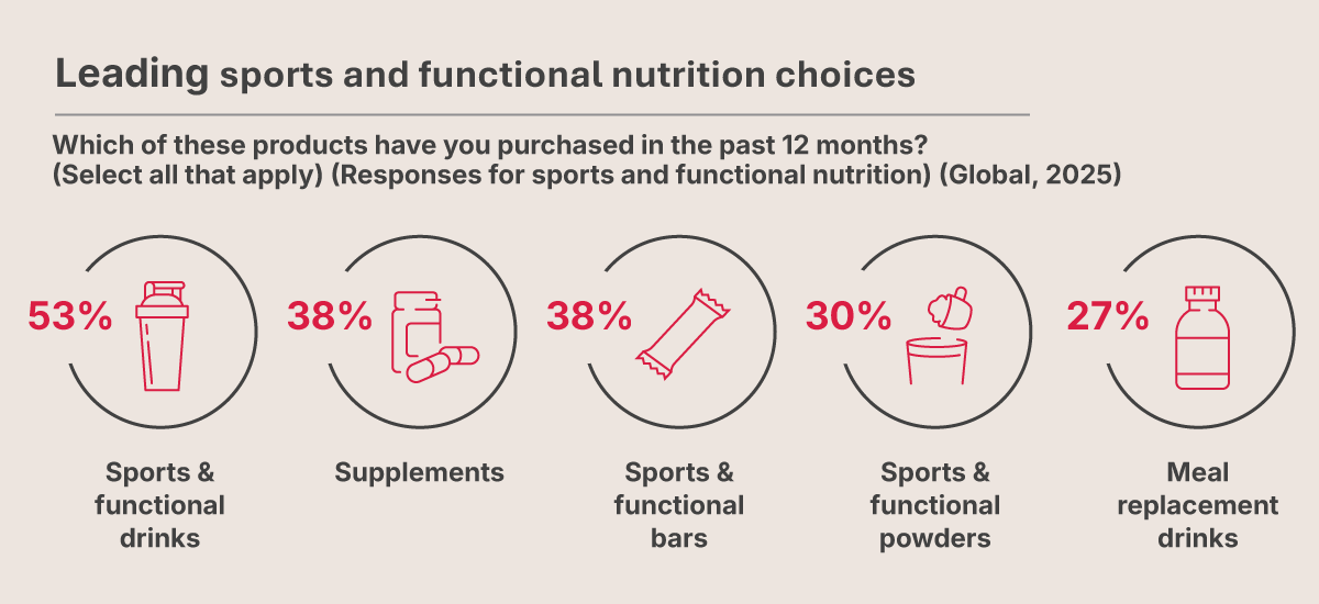 Infogr Sports Func Nutrition V2 Infogr Sports Func Nutrition V2