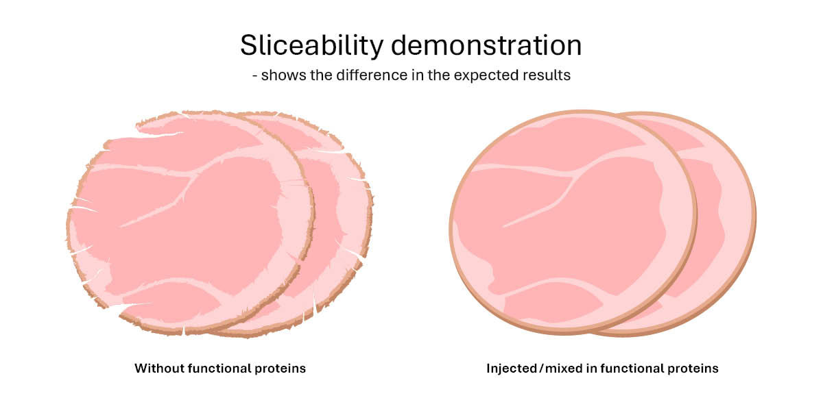 Sliceability Graphic 1200X600px Ap2 Ny2 Sliceability Graphic 1200X600px Ap2 Ny2