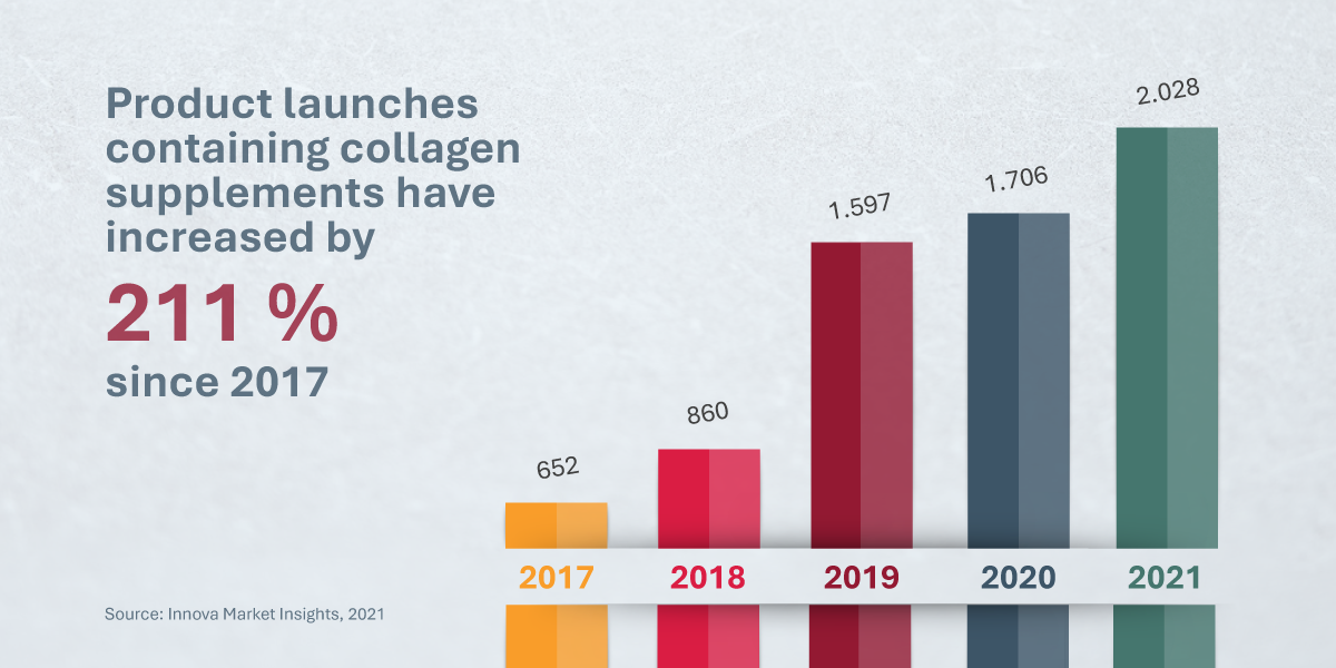 Supplement Product Launches Infographics 1200X600 Ap Supplement Product Launches Infographics 1200X600 Ap