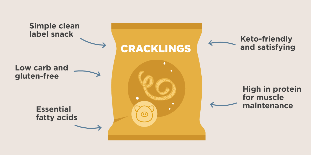 Cracklings Benefits V2 Cracklings Benefits V2