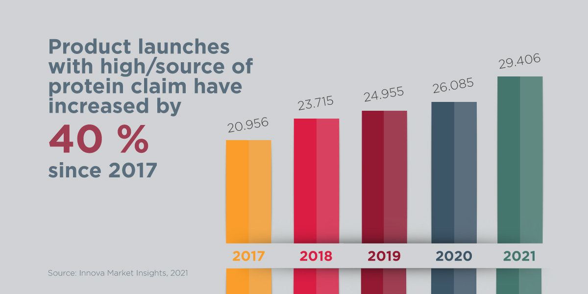Guilt Free Indulgence Infographics 1200X600 Guilt Free Indulgence Infographics 1200X600