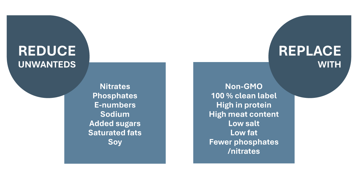 Replace Infographics 1200X600 Ap (1)