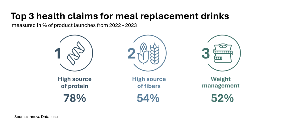 Infographic Weight Management Top Claims Ap Infographic Weight Management Top Claims Ap