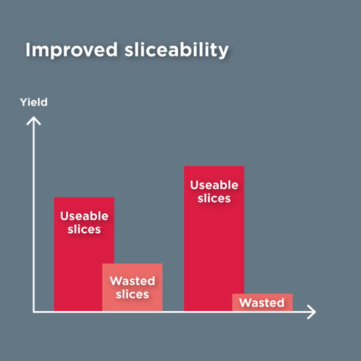 Slicability Charts 600X600 Slicability Charts 600X600