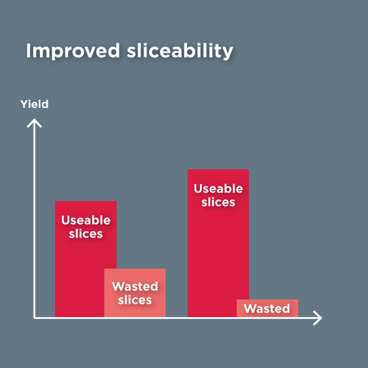 Slicability Charts 600X600