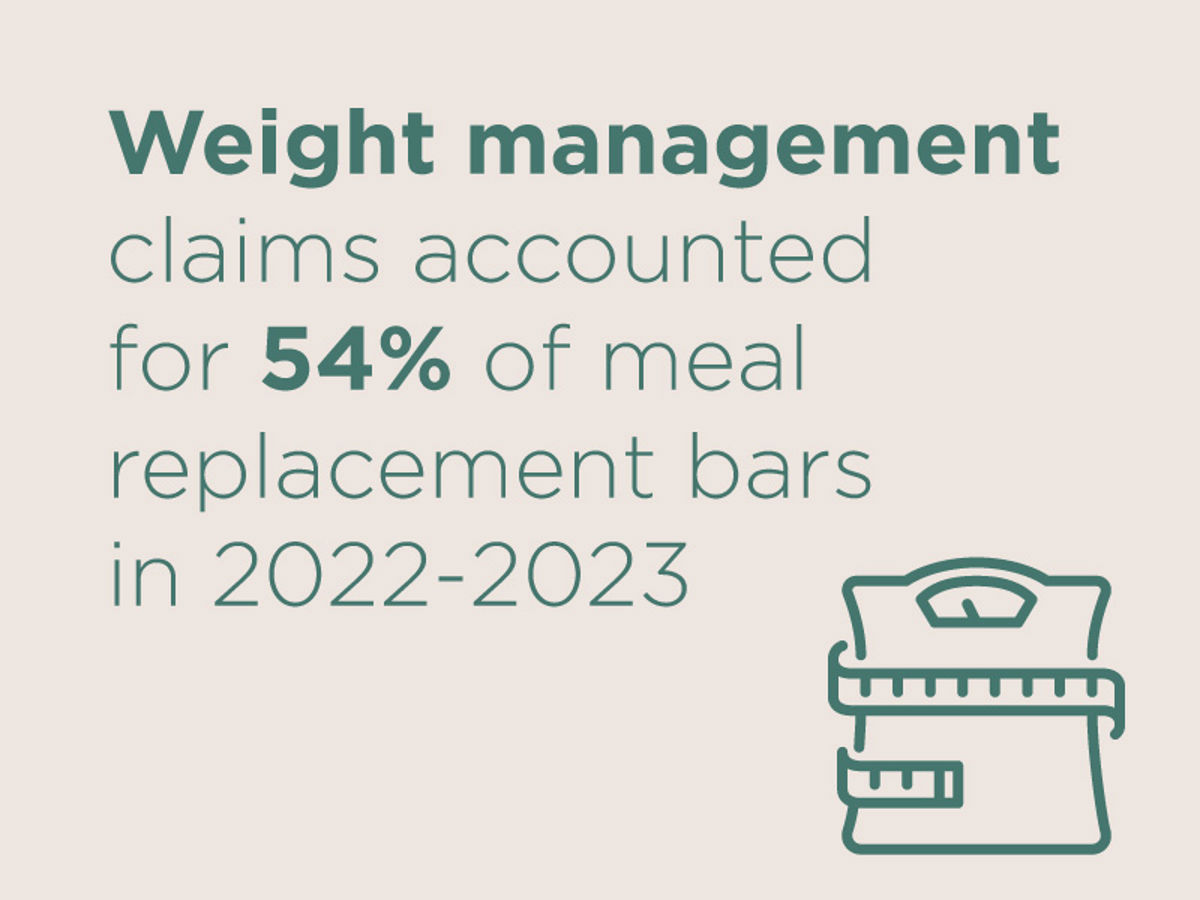 Stat Boxes Weight Management #1 V3