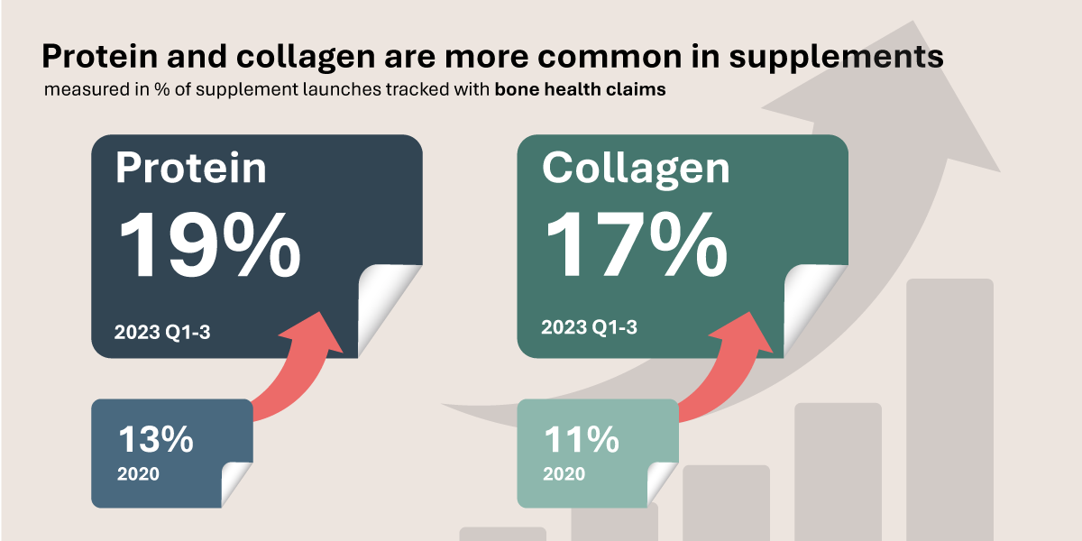 Infographic Healthy Ageing Protein Collagen Ap Infographic Healthy Ageing Protein Collagen Ap