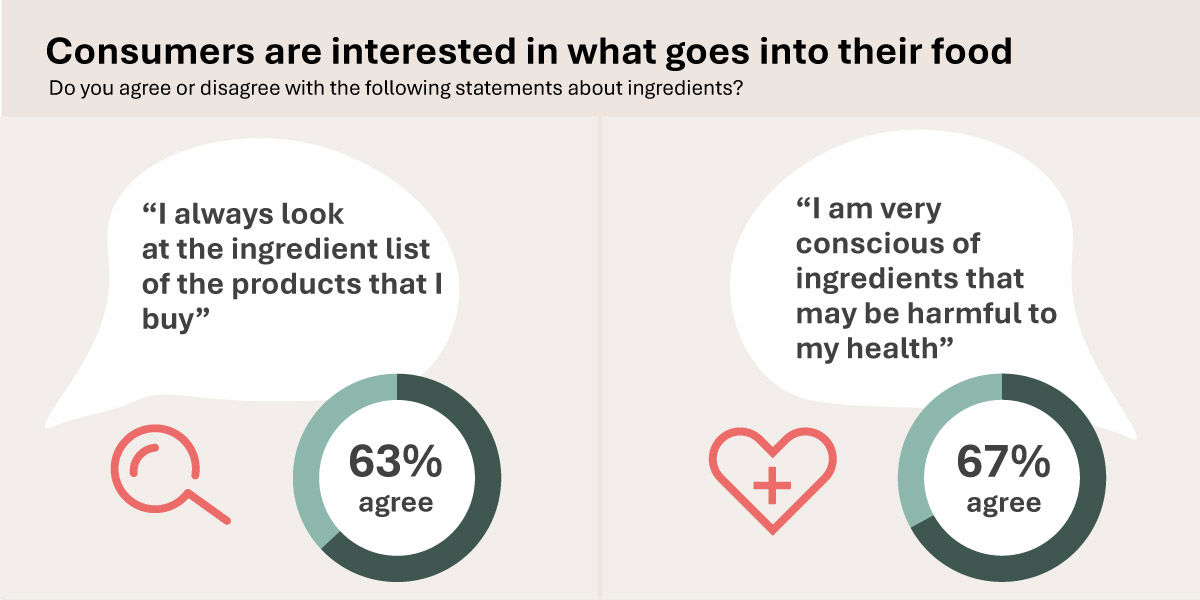 Infographic Clean Clear Label #1 V2 Ap