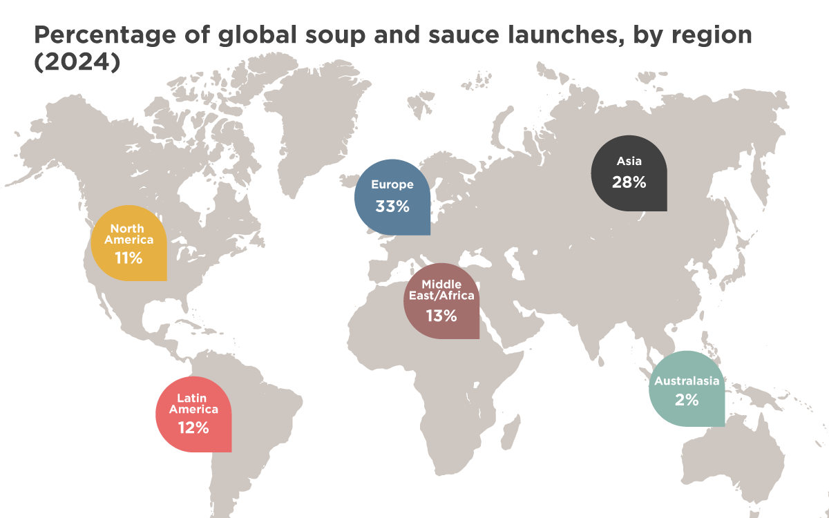 Infogr Soup Launches Globally V2 Infogr Soup Launches Globally V2