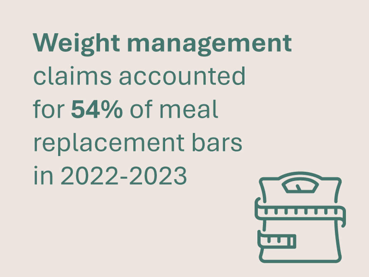 Stat Boxes Weight Management #1 Ap Stat Boxes Weight Management #1 Ap