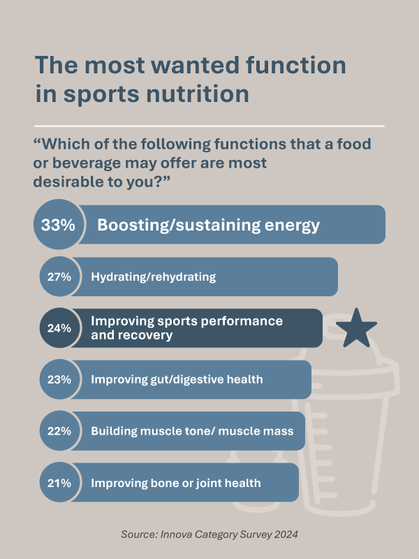 Top Functions Sport Nutrition Ap Top Functions Sport Nutrition Ap