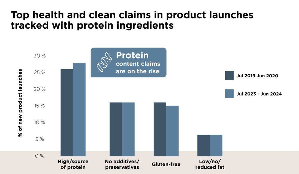 Infogr Protein Claims V2 Infogr Protein Claims V2