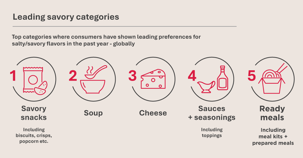 Infogr Savory Preference Cat Ap (1)