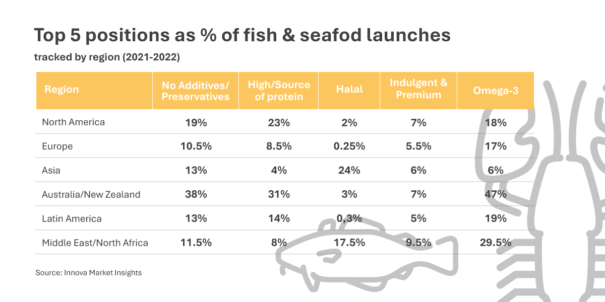 Fish Trend Infographics 1200X600 Updated 23 Ap
