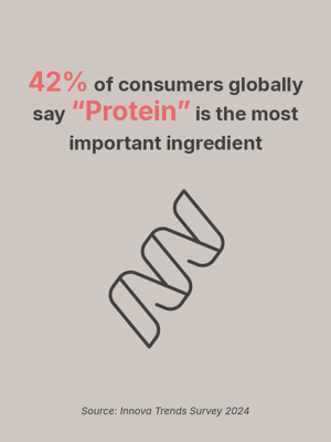 Infographic Protein Importance V2