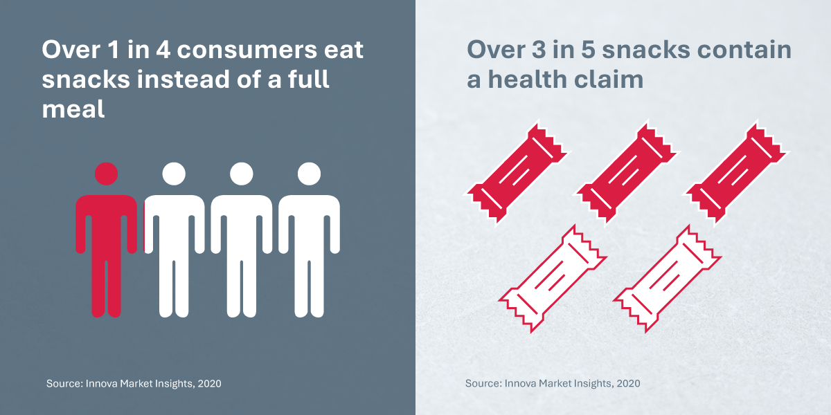 Meat Snacks Infographics 1200X600 Updated 2023 Ap