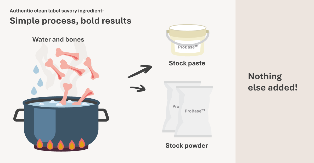 Infogr Culinary Heritage Ap