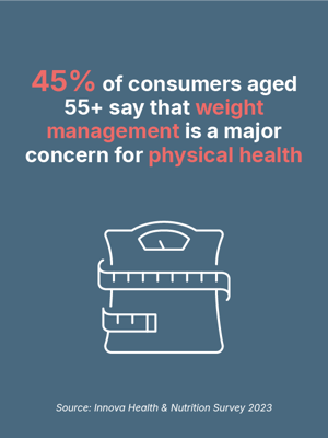 Infographic Weight Management V2