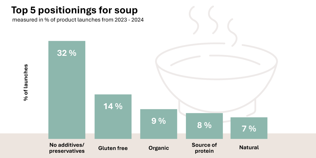 Top Health Claims Soup Ap Top Health Claims Soup Ap