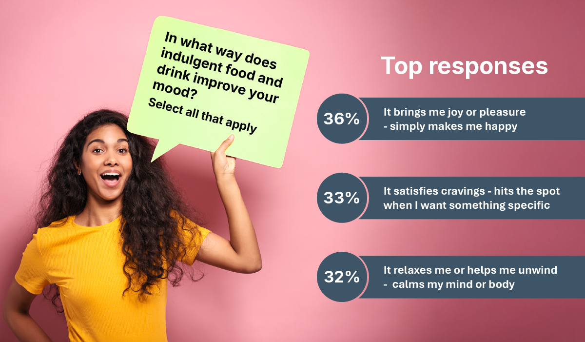 Improve Mood 2025 Improve Mood 2025