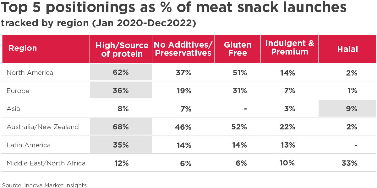 Meat Snack Chart 1200X600 2023