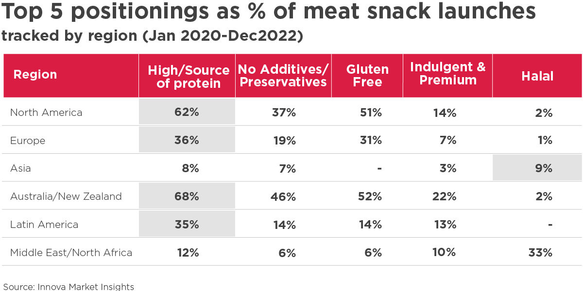 Meat Snack Chart 1200X600 2023 Meat Snack Chart 1200X600 2023