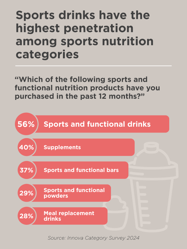 Top Purchased Nutr Products V2 Top Purchased Nutr Products V2