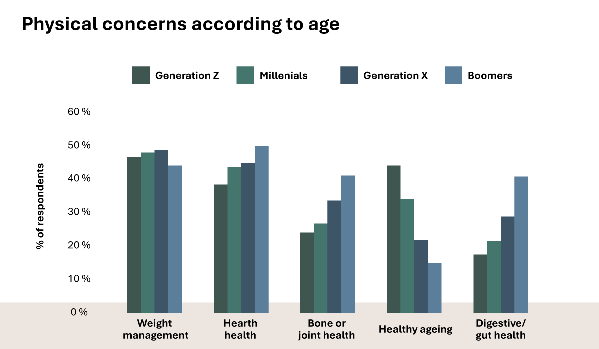 Infogr Healthy Age Graph Concerns Ap Infogr Healthy Age Graph Concerns Ap