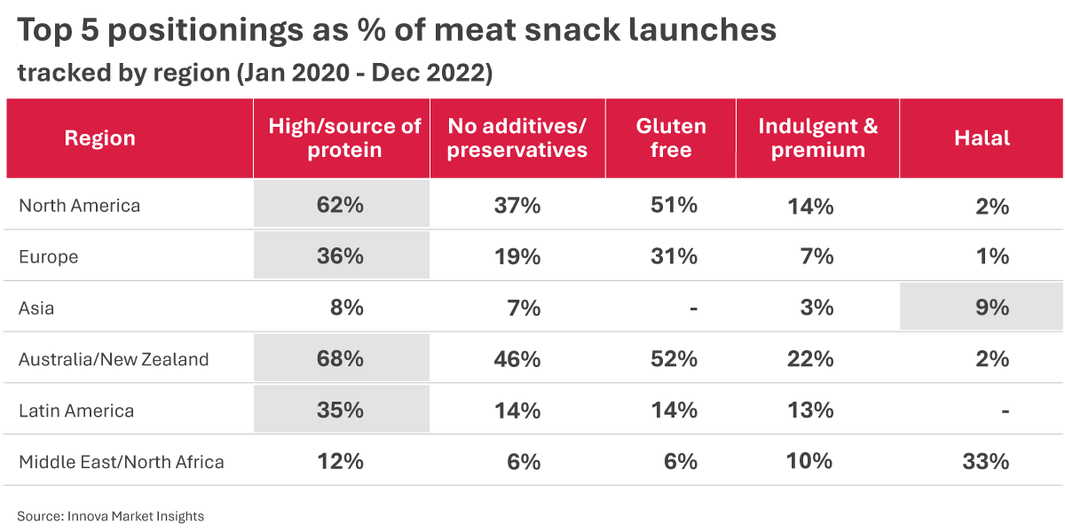 Meat Snack Chart 1200X600 2023 Ap Meat Snack Chart 1200X600 2023 Ap