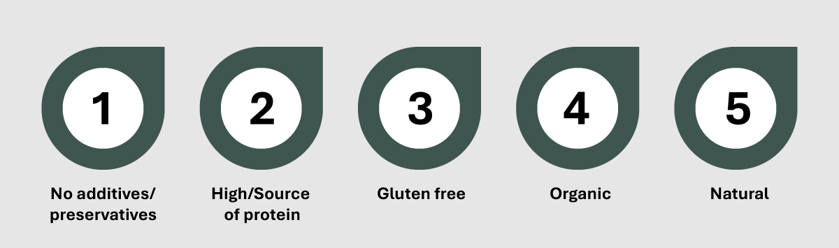 Trends Bonebroth Top5 1200X400 Ap