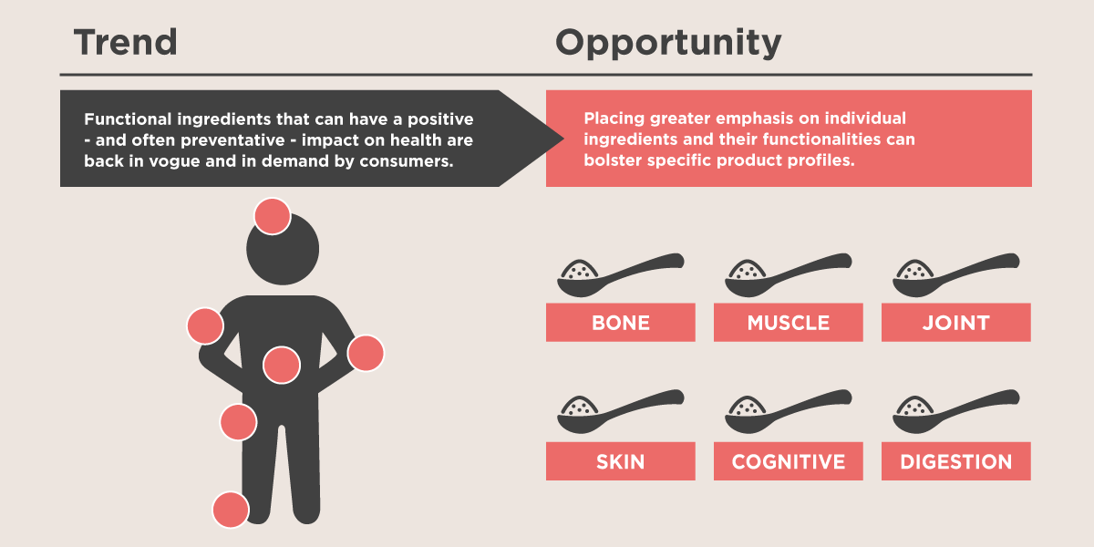 Infographic Self Care Opportunity V3 Infographic Self Care Opportunity V3