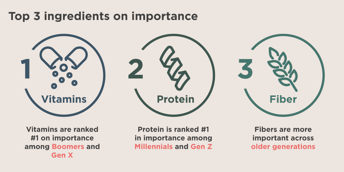 Infographic Self Care Infographic Self Care