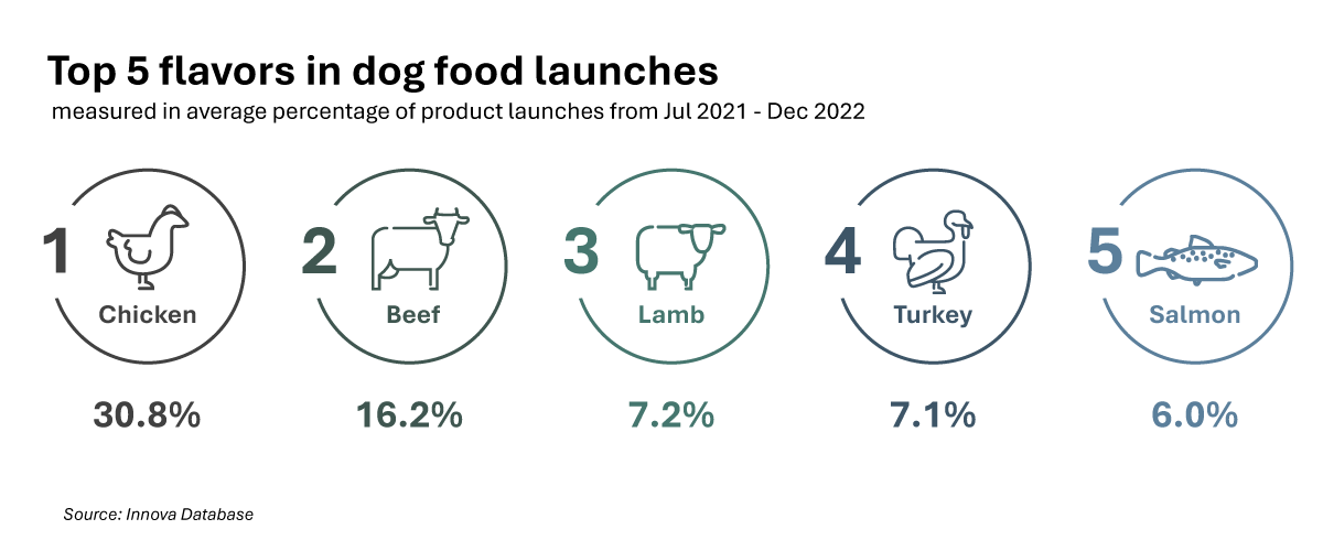 Top Flavours Dog Food Ap (1)