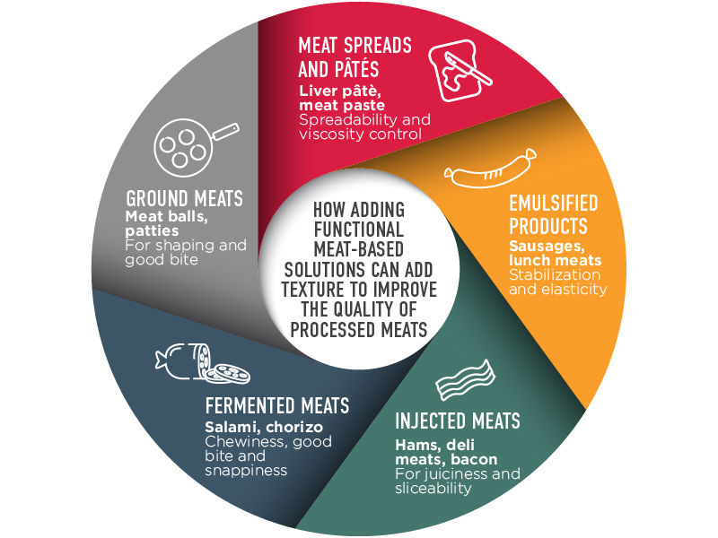 Texture Infographic 800X600