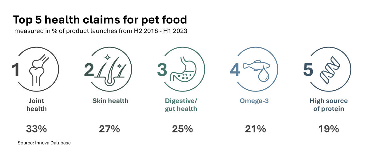 Infographic Pet Trend Ap