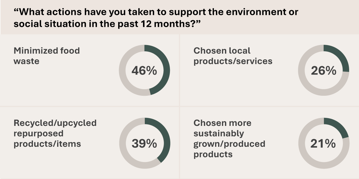 Infographic Sthv Actions V2 Ap Infographic Sthv Actions V2 Ap