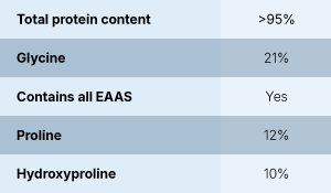 Hydrobeef Amino Acids