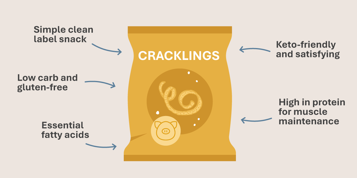Cracklings Benefits Ap