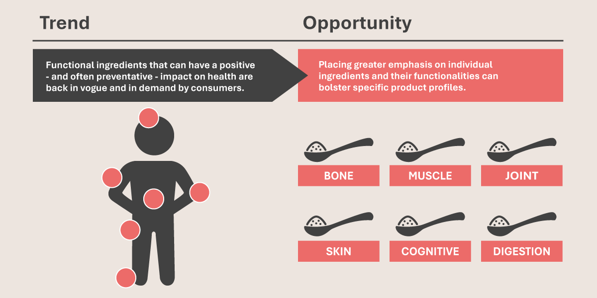 Infographic Self Care Opportunity V3 Ap