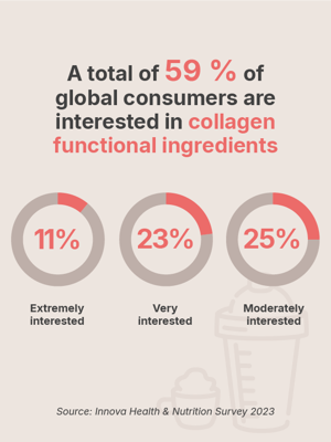 Infographic Collagen Func Ingre V2