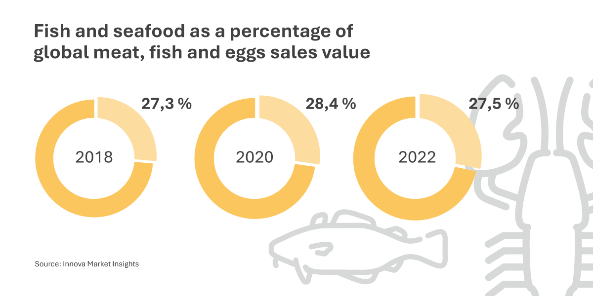 Fish Trend Infographics 1200X600 Updated Ap Fish Trend Infographics 1200X600 Updated Ap