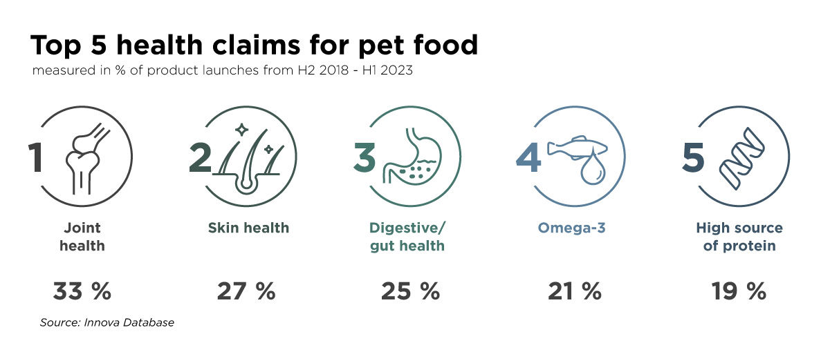 Infographic Pet Trend